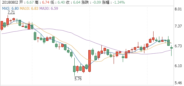 山河智能股票