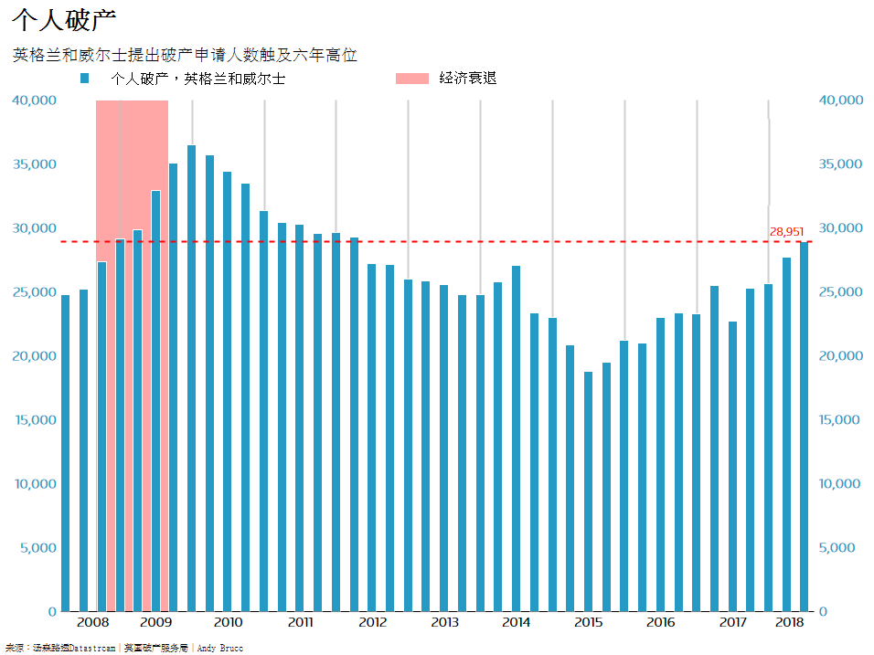 英國經濟