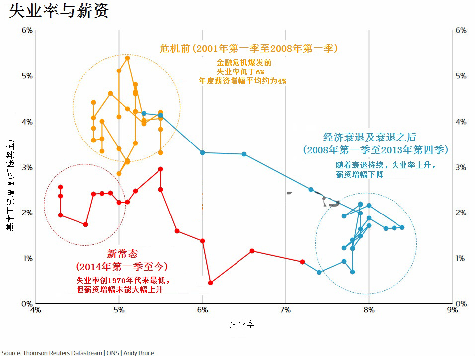 英國經濟
