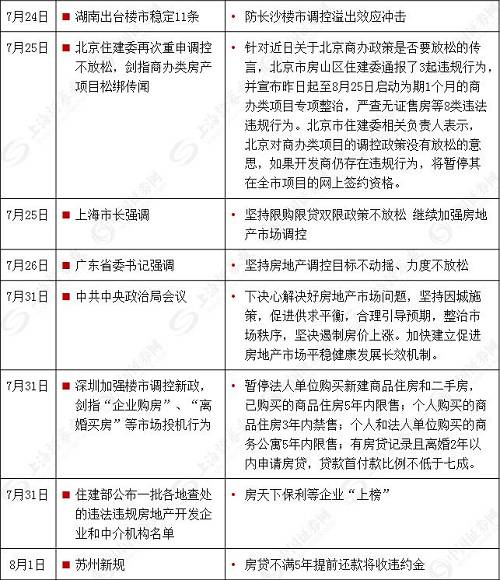 中共中央政治局會議消息發出當晚，一位地產公司高管禁不住在朋友圈里感嘆：會議給下半年房地產調控政策定了調子，金融放水看來是進不到房地產市場了。