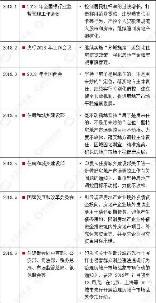 最強烈信號發出！9天8次重磅調控，四大一線城市參戰，房價還敢漲？
