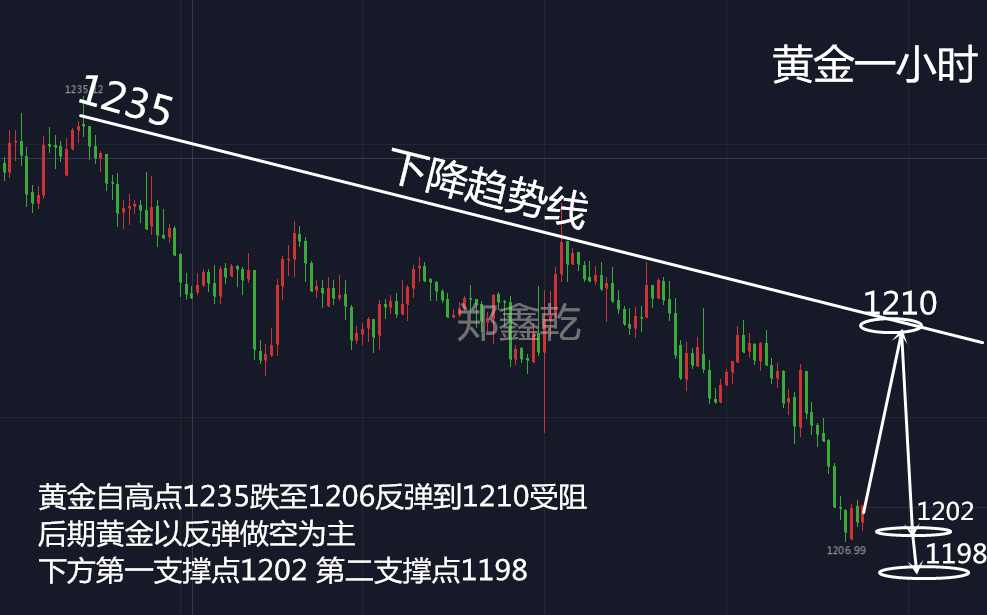 鄭鑫乾：非農前夕黃金創新低