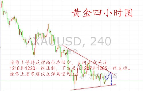 靳宏東8.3黃金持續敗北看后市如何？非農日黃金操作策略分析