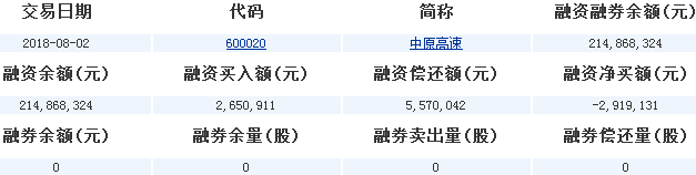 中原高速股票