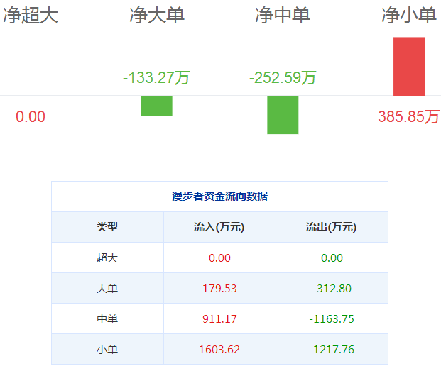 漫步者股票
