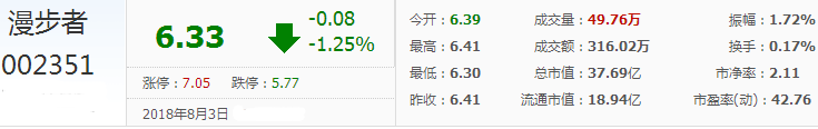 漫步者股票