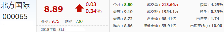 北方國際股票