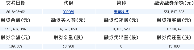 安泰科技股票