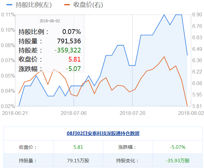 安泰科技股票