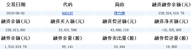 伊力特股票
