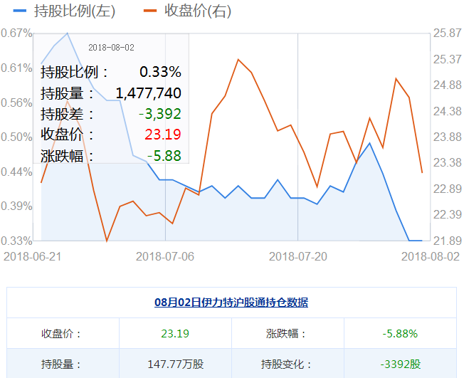 伊力特股票