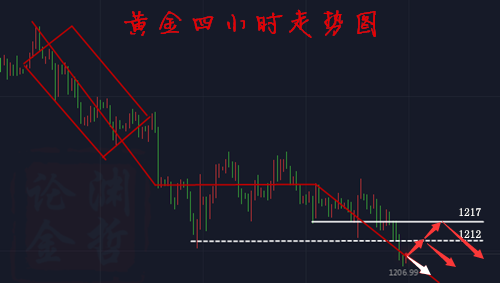 王淵哲:8.3黃金單邊下跌待非農指引8.3黃金走勢分析