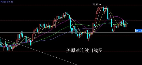朱招杰：非農降落，美原油上海原油策略分析