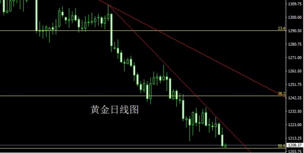 趙禹諾：8.3黃金在遭非農(nóng)審判 空頭能否一笑到底？
