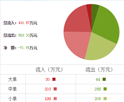 日出東方股票行情