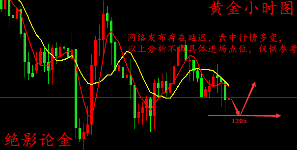 絕影論金：8.3非農(nóng)逼空行情即將上演，黃金最新走勢(shì)分析操作建議