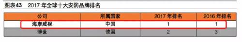 “深市之王”海康威視的艱難時刻