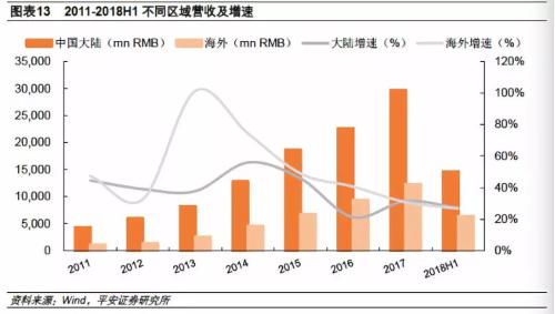 “深市之王”海康威視的艱難時刻