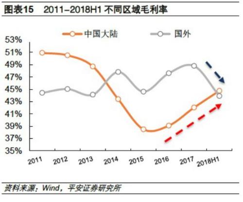 “深市之王”海康威視的艱難時刻