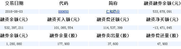 仁和藥業股票
