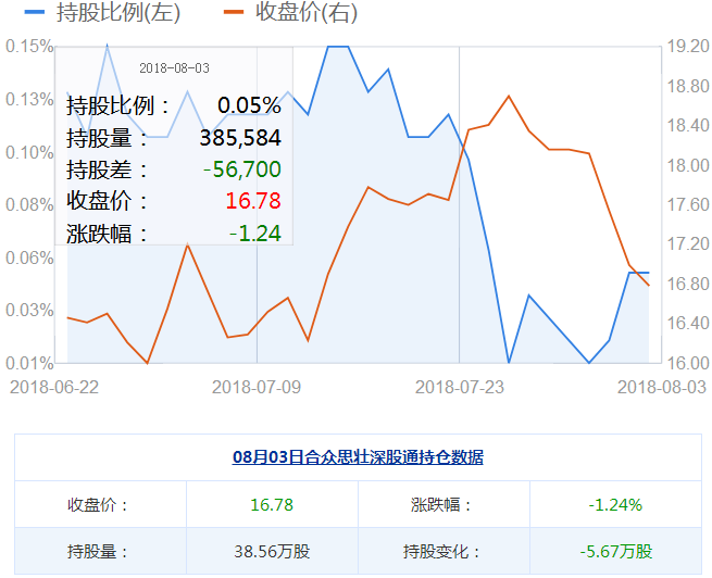 合眾思壯股票