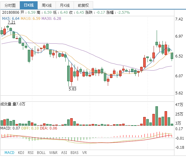 金鉬股份股票