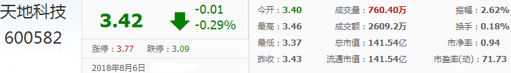 天地科技股票