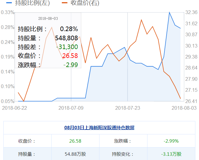 上海新陽股票