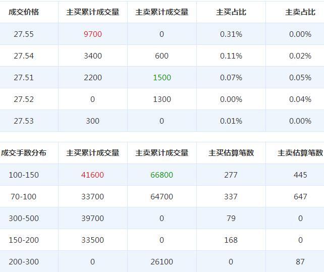 上海新陽股票
