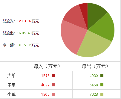 大富科技股票行情