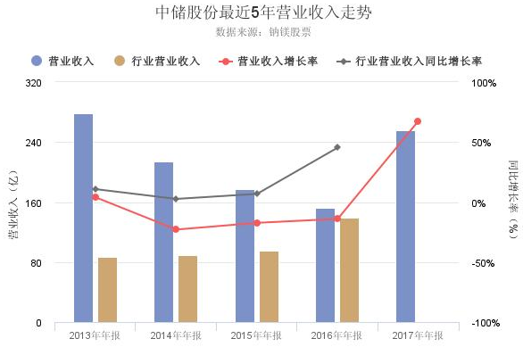中儲股份股票