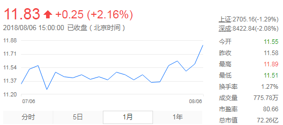 股票行情