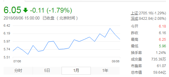 股票行情