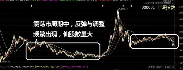 政策受益股