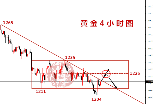 許嘉嫻：8.6黃金非農(nóng)不敵趨勢(shì)，反彈之后還是空！