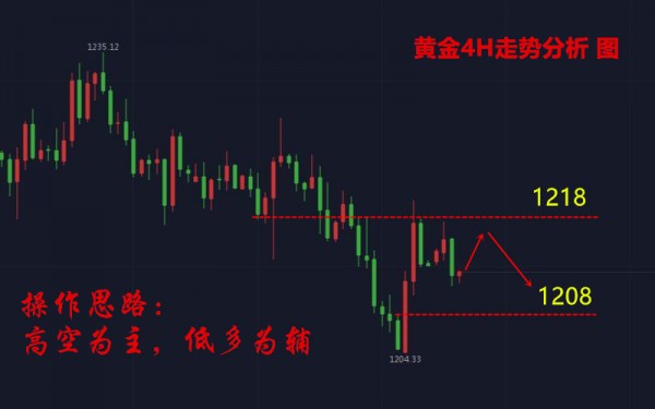 曾芷蔓：8.6黃金多頭玩火！1210岌岌可危！什么是陷阱？