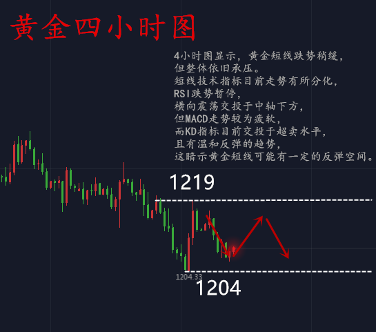 李菘藍：8.7早間外匯黃金走勢分析！炒黃金三要訣，你知道哪一點？