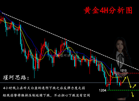 周瑾珂：8.7美元一枝獨秀！外匯黃金1200關口或面臨考驗