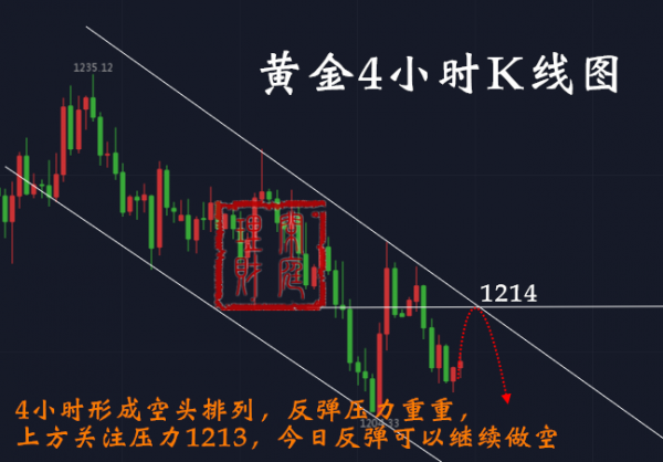 閑庭理財：黃金8.7走勢分析，日內反彈順勢做空為主