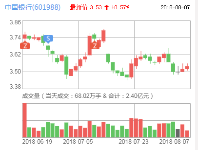 中國銀行