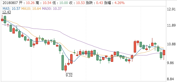 江山化工股票行情