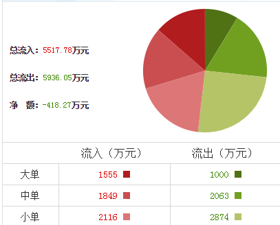 江山化工股票行情