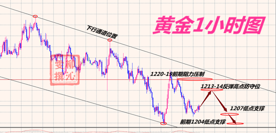 柳沁雯8.7黃金操作建議及行情分析，黃金多頭起死回生？