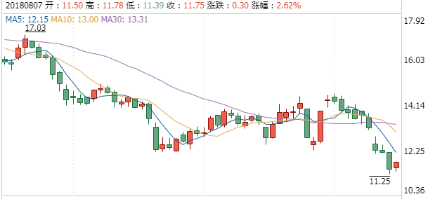 杰賽科技股票