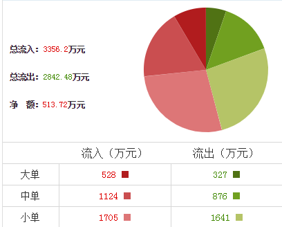 杰賽科技股票