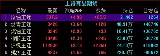 將軍論市,次新股,成長股,最新股市行情,股票市場,股票分析,股票行情分析,股票交易
