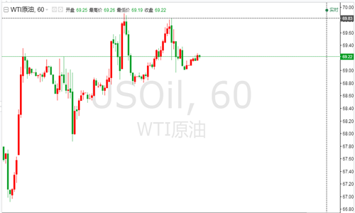 莫千機：黃金震蕩區間如何布局，原油面對現局勢如何快擇