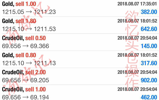 今日黃金走勢(shì)圖,黃金k線走勢(shì)圖,最新黃金價(jià)格走勢(shì)圖,黃金投資理財(cái)