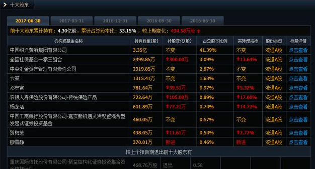 古越龍山股票