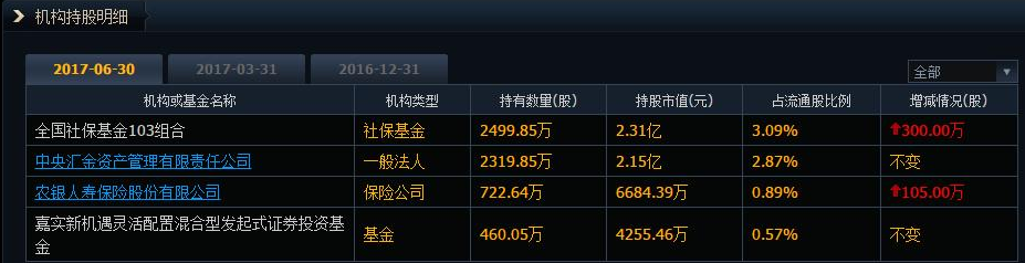 古越龍山股票